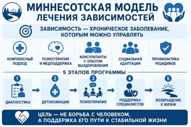 Миннесотская модель в Кировске