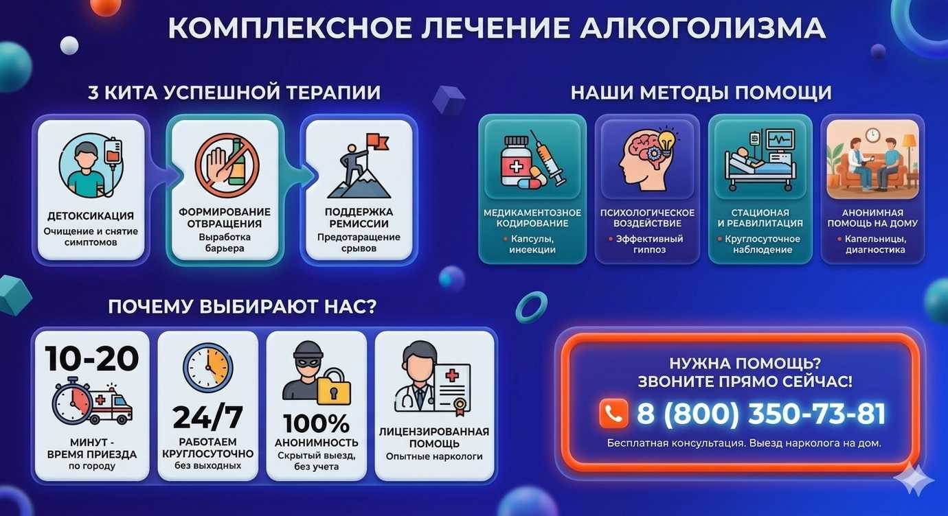 Инфографика о методах лечения алкоголизма в Кировске: детоксикация, кодирование и анонимная помощь на дому от клиники Похмельная служба.